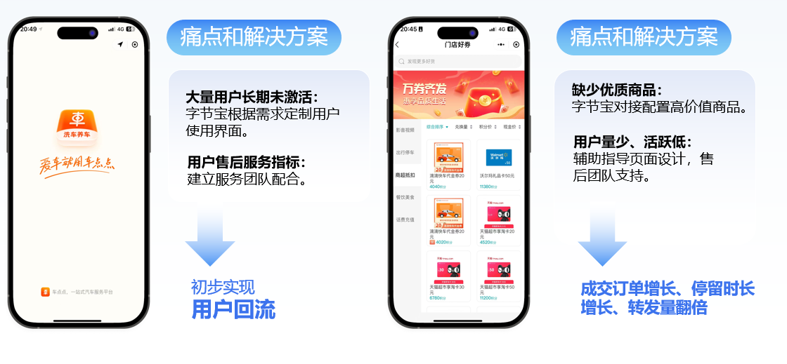 B2B業(yè)務(wù)-車(chē)點(diǎn)點(diǎn)-APP商城